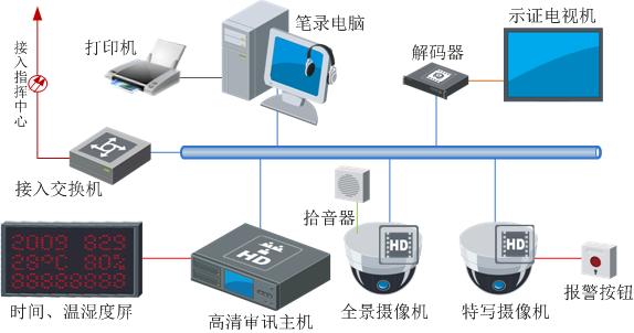貴州省高級人民檢察院:全省檢察機關審訊同步錄音錄像系統